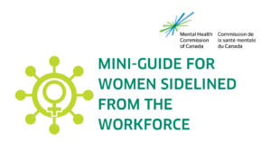 The image is on a white background. On the left, we see a yellow coronavirus symbol (a circle with spikes pointed out of it, sort of like an old-fashioned ship’s wheel). Inside the coronavirus symbol is the ancient Greek women’s symbol, a circle above and attached to a plus symbol.  To the right of the symbols is the title of the document, “Mini-Guide for Women Sidelined from the Workforce”.  In the top right corner of the image is the logo for the Mental Health Commission of Canada, a spark made up of blue and green lines.