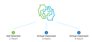 Method of Instruction